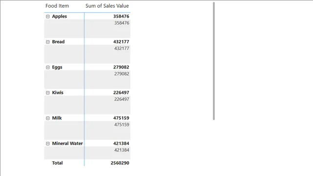 Day-11 Assignment — dashboard de Educação em Power BI