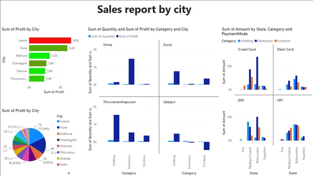 Capstone Porject 1 - Project Proposal_PREM_MODI_PGA22 — dashboard de Operações em Power BI