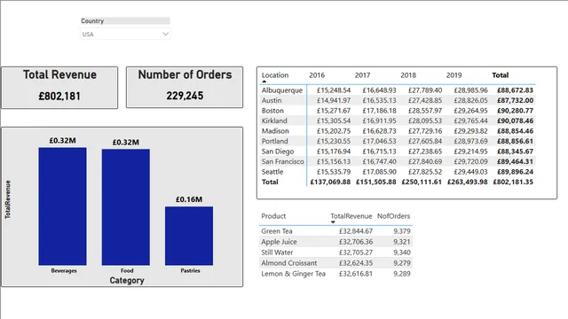04 Report Visualization — dashboard de Operações em Power BI