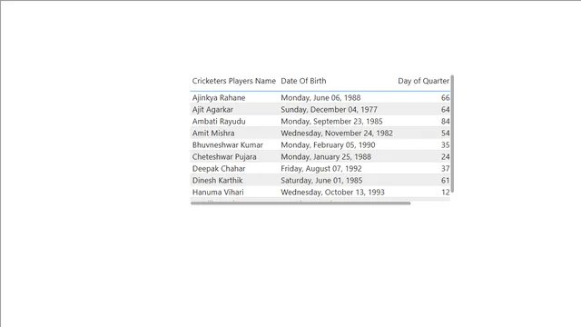 Day of year, Quarter — panel de Operaciones en Power BI