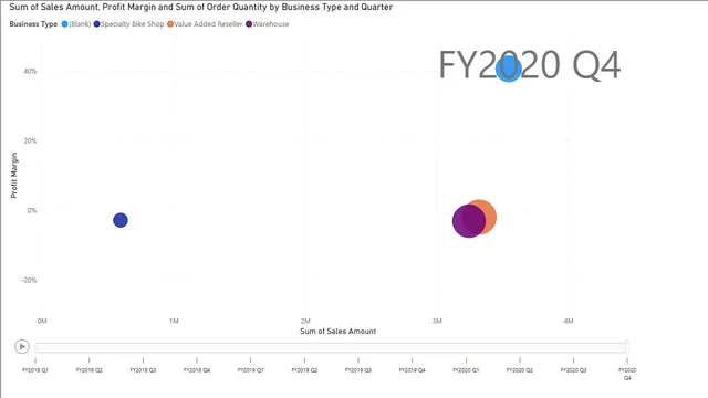 Guided Project - Forecast — dashboard de Financeiro em Power BI