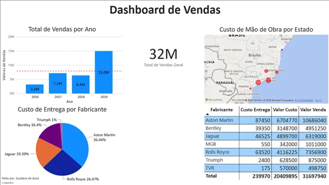 Case Study 1 — Governança BI dashboard in Power BI