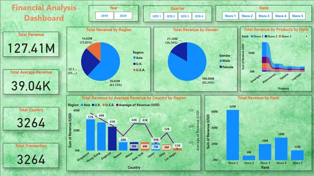 Financial Analysis Dashboard (1) — Finance dashboard in Power BI