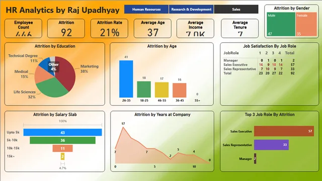 HR Analytics by Raj Upadhyay — HR dashboard in Power BI