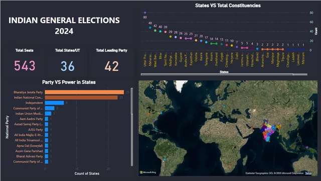 Election — Governança BI dashboard in Power BI