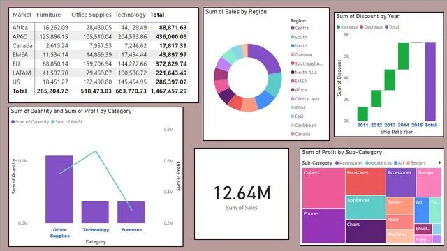 Globalstore Dashboard — Power BI में बिक्री डैशबोर्ड