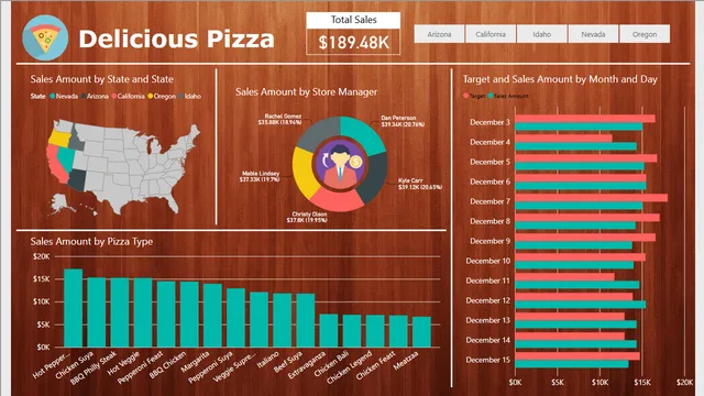 1-DeliciousPizza — Power BI में बिक्री डैशबोर्ड