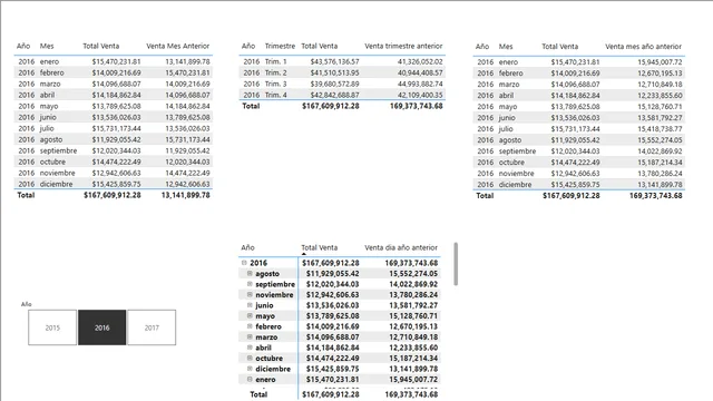 18 Fecha — Power BI में Governança BI डैशबोर्ड