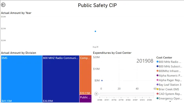 2_1_create_bookmarks — dashboard de Operações em Power BI