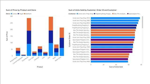 DrillDown-PowerBI — dashboard de Análise de Dados em Power BI