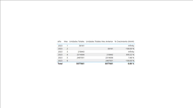 Caso-Practico_Modelado-de-datos — dashboard de Operações em Power BI