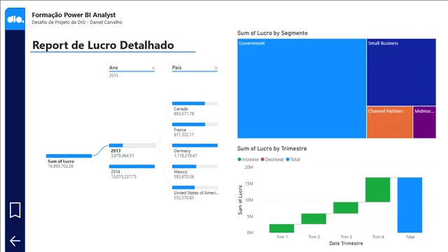 Dashboards — dashboard de Governança BI em Power BI