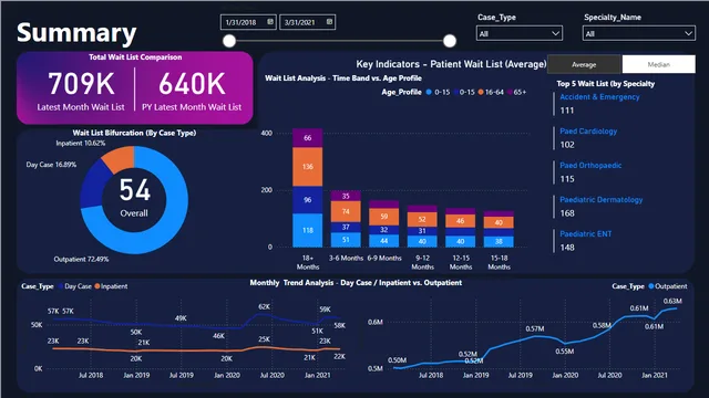 Dashboard Hospitality — Hospitalidade dashboard in Power BI