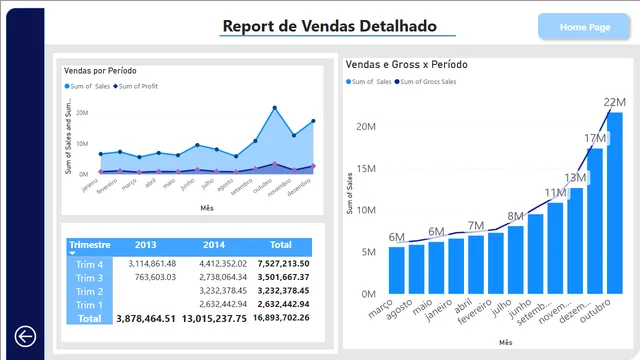 Dashboard Gerencial — dashboard de Operações em Power BI