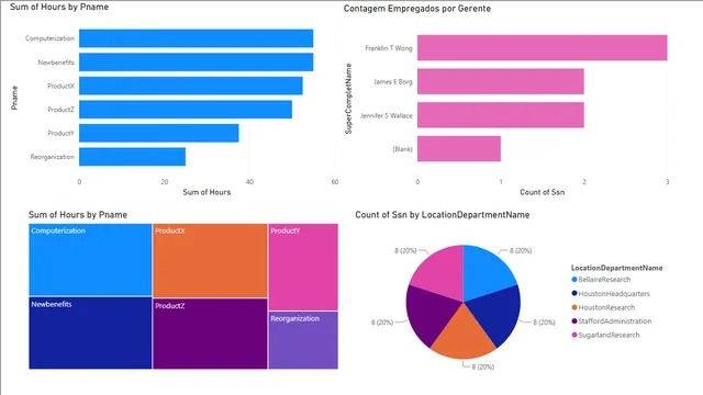 DesafioMySQLconnect — dashboard de TI em Power BI