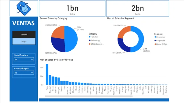 CasoPracticoPowerBI_LuisCardenas — dashboard de Operações em Power BI