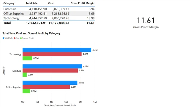DAX_EP12 — dashboard de Governança BI em Power BI