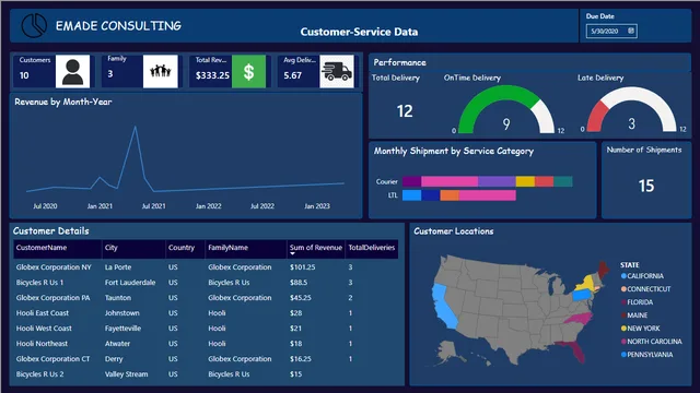 EmadeConsultingHawb — Operations dashboard in Power BI