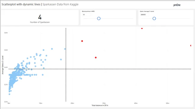 Sparkassen Opendata  — Governança BI dashboard in Power BI