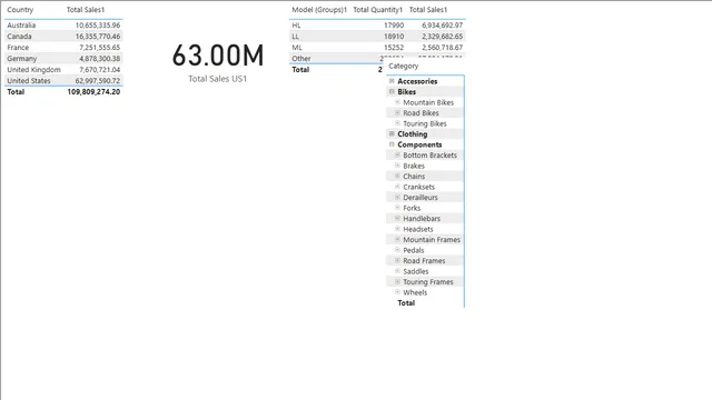 CreateFolder _Group_and_Hieararchy — Operations dashboard in Power BI