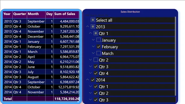 54_DateSlicer — dashboard de Operações em Power BI