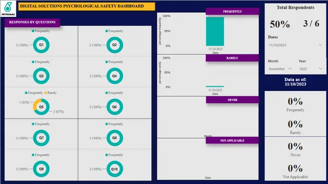 DS_Psychological Safety Dashboard_V3 — HR dashboard in Power BI