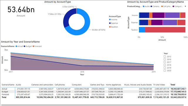 CH3_EX3_Screencast — dashboard de Governança BI em Power BI