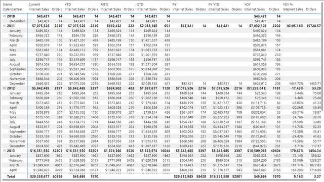 CH6_R6 — dashboard de Operações em Power BI