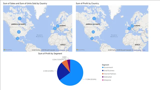 financials_dashboard — Finance dashboard in Power BI