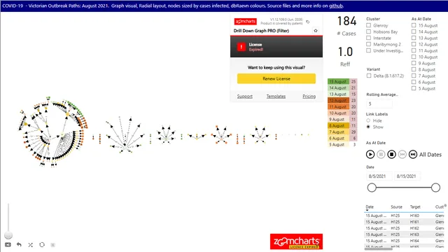 2021-08 Victoria Outbreak Paths — dashboard de Governança BI em Power BI