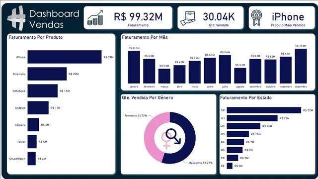 हैशटैग - Power BI मिनी कोर्स - सेल्स डैशबोर्ड — Power BI में बिक्री डैशबोर्ड