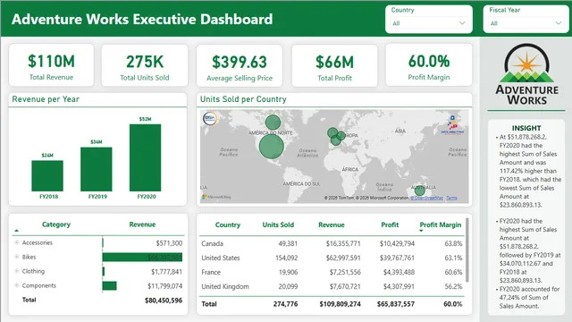 BI-ADV_SALES-LIGHT — Sales dashboard in Power BI