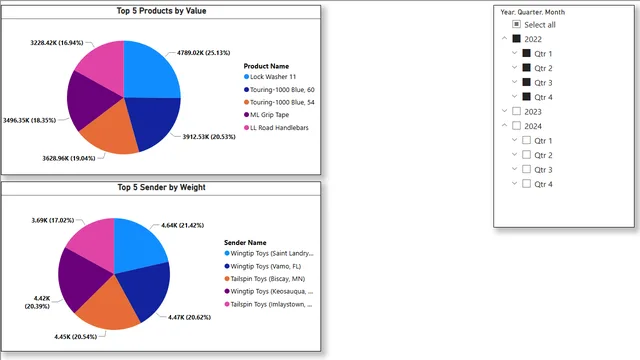 DeliveryOrder Report — dashboard de Operações em Power BI