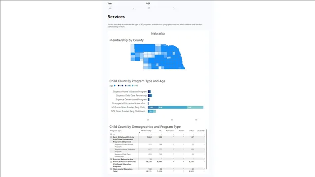 CAT Service — dashboard de Operações em Power BI