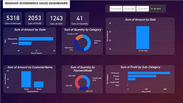 1st projects — dashboard de Projetos em Power BI