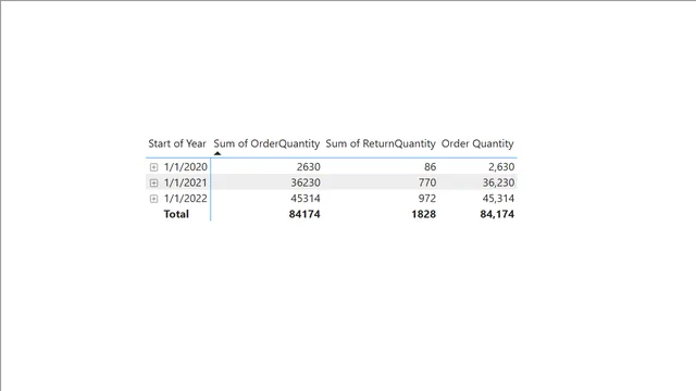 AdventureWorkSpace — dashboard de Governança BI em Power BI