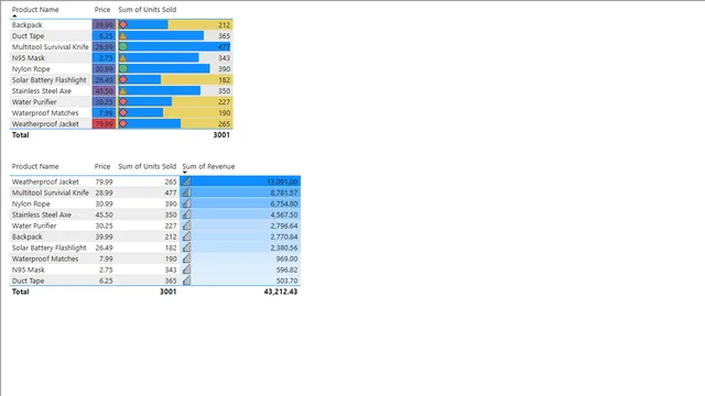 How to use Conditional Formatting — Governança BI dashboard in Power BI