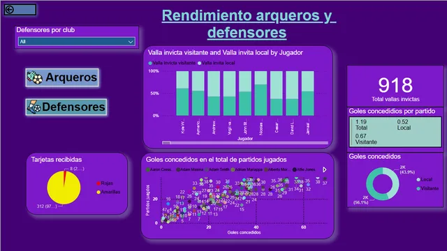 Players_stats_tablero — tela Arqueros y defensores