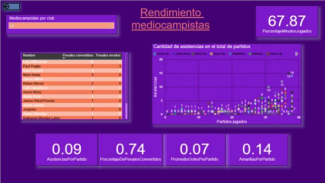 Players_stats_tablero — tela Mediocampistas