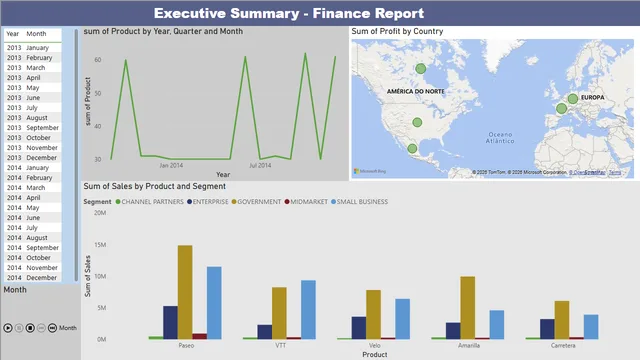 Executive Finance Report — Finance dashboard in Power BI
