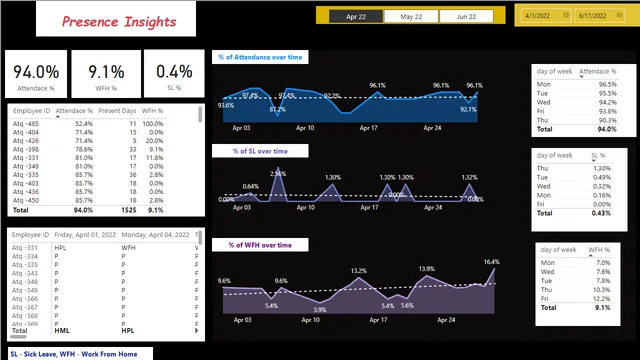 Final_Work — Operations dashboard in Power BI