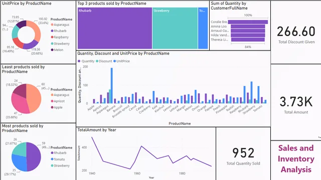 1639_fida_project7 — Power BI में Governança BI डैशबोर्ड