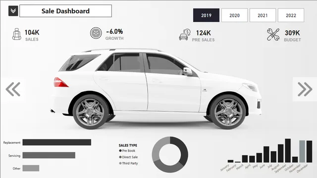 Car sales dashboard Project — Sales dashboard in Power BI