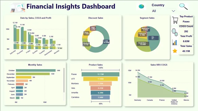 Finance_Domain — dashboard de Financeiro em Power BI