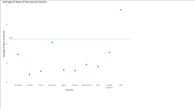 Advanced Data Analytics Exercise 2 Correlation — Governança BI dashboard in Power BI