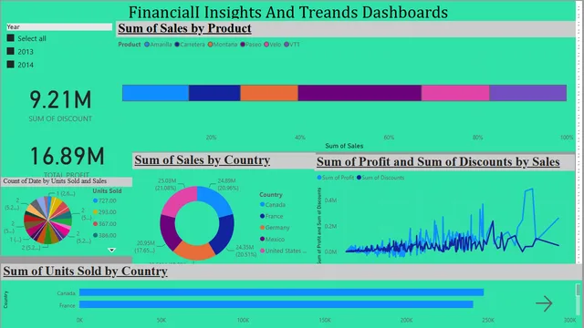 DATA ANALYSIS BY POWER BI (1) — Power BI में Governança BI डैशबोर्ड