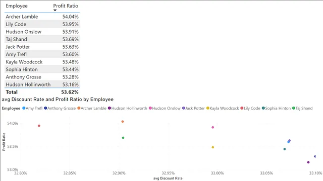 4_2_iteratingfunctionscomplex — Governança BI dashboard in Power BI
