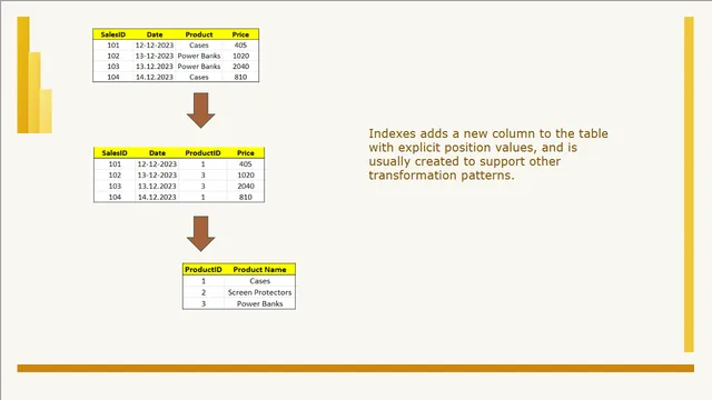 Adding INDEX column — dashboard de Operações em Power BI