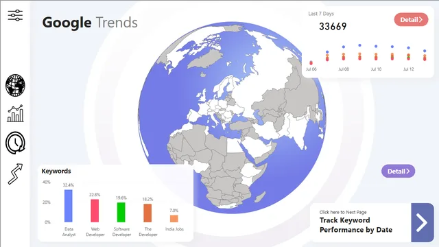 Google_Trend — dashboard de Marketing em Power BI