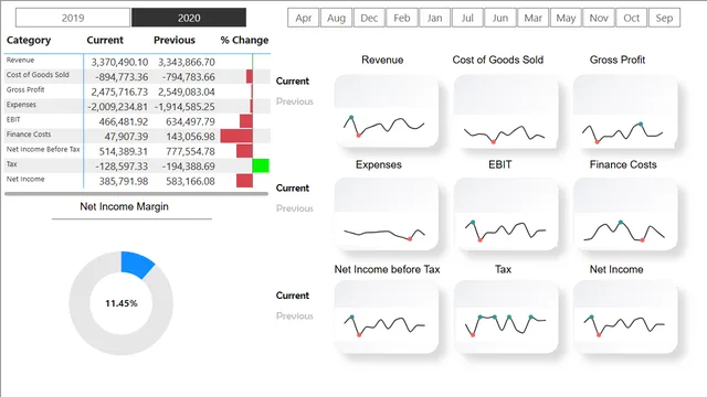 Finance_income — Finance dashboard in Power BI